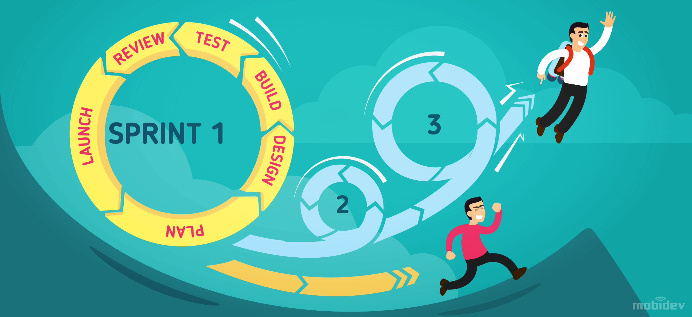 How to Use Agile Effectively