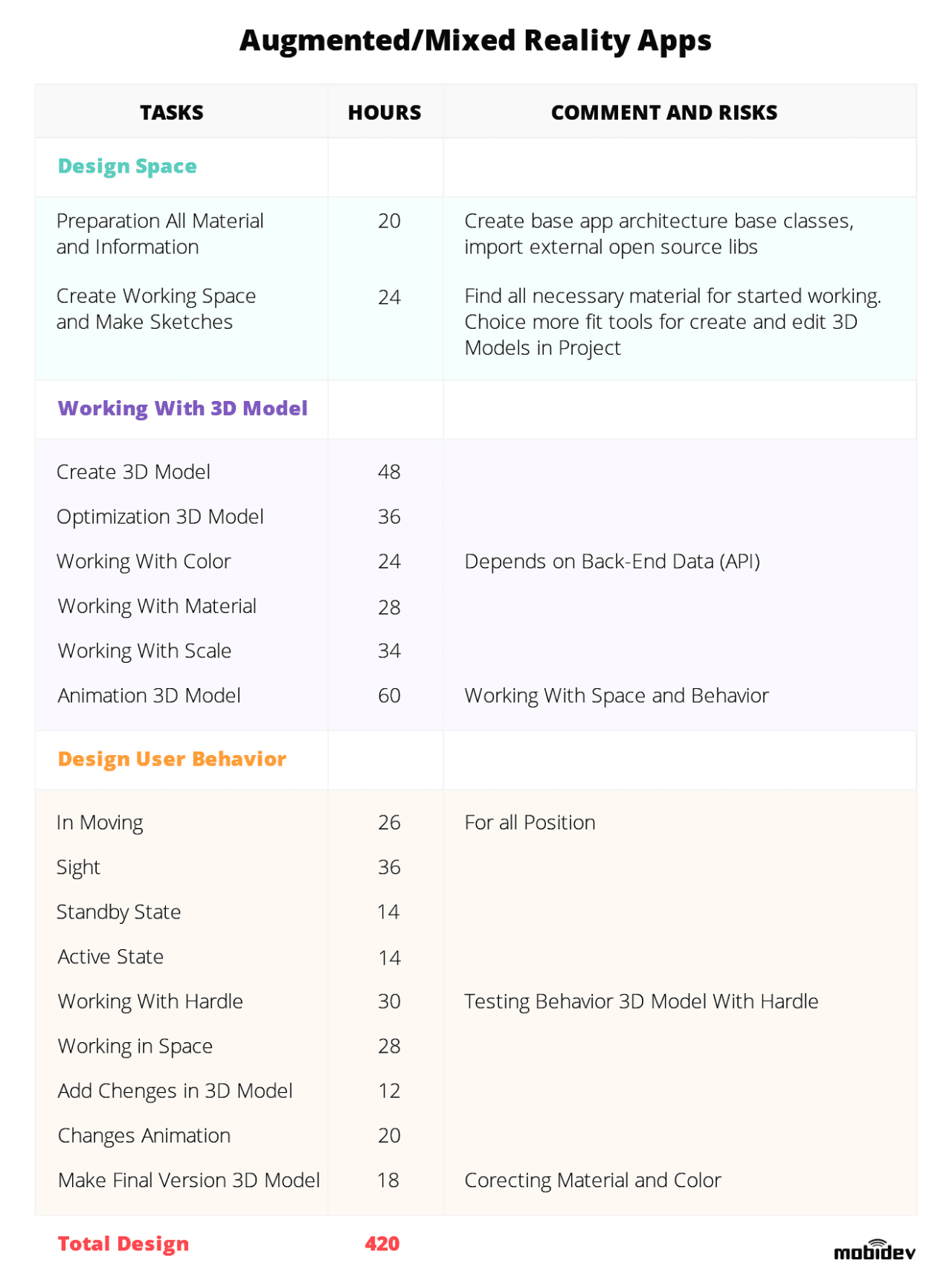 Example of UI/UX design estimation document for Augmented Reality app