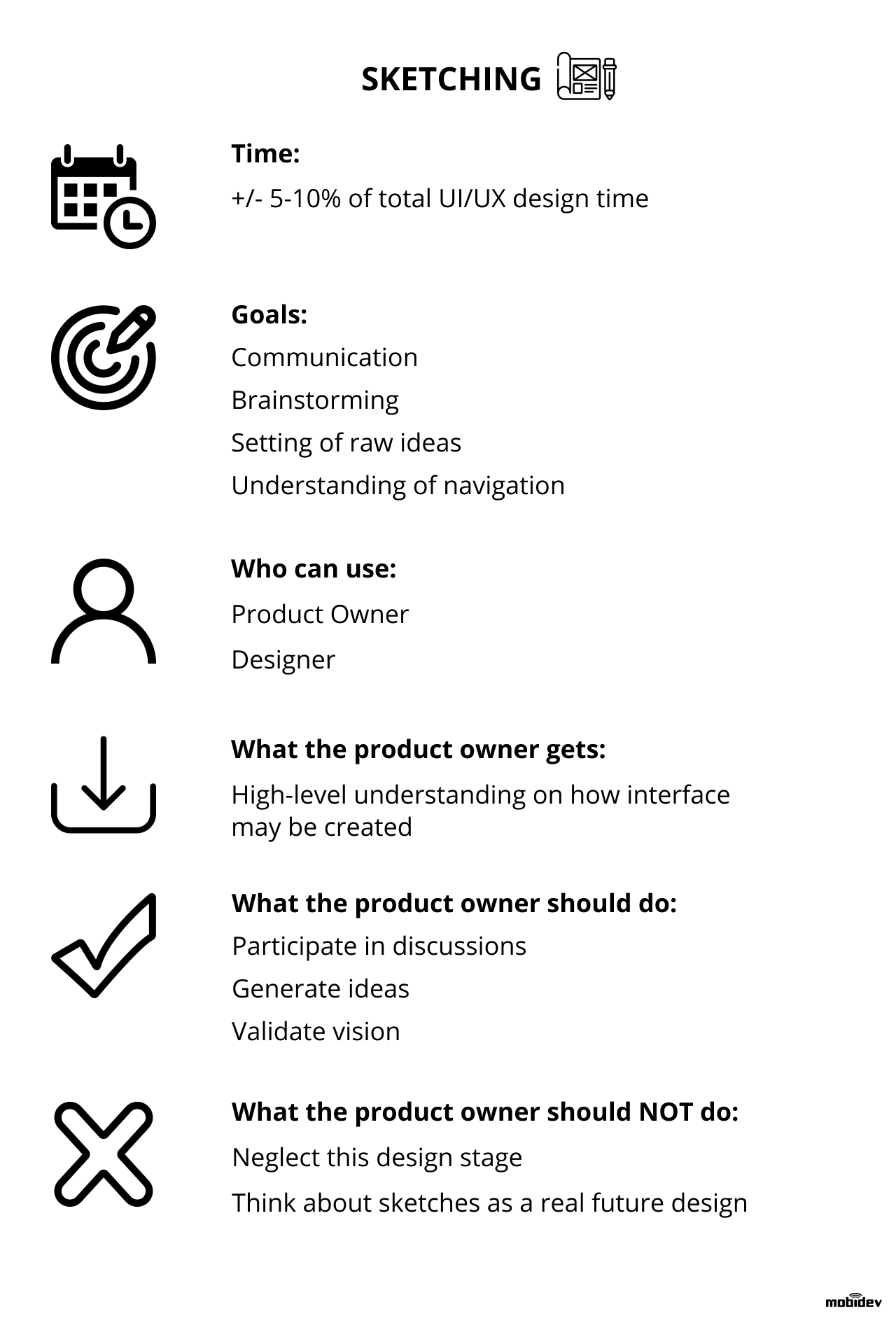 Deliverables at sketching stage of UI/UX design process