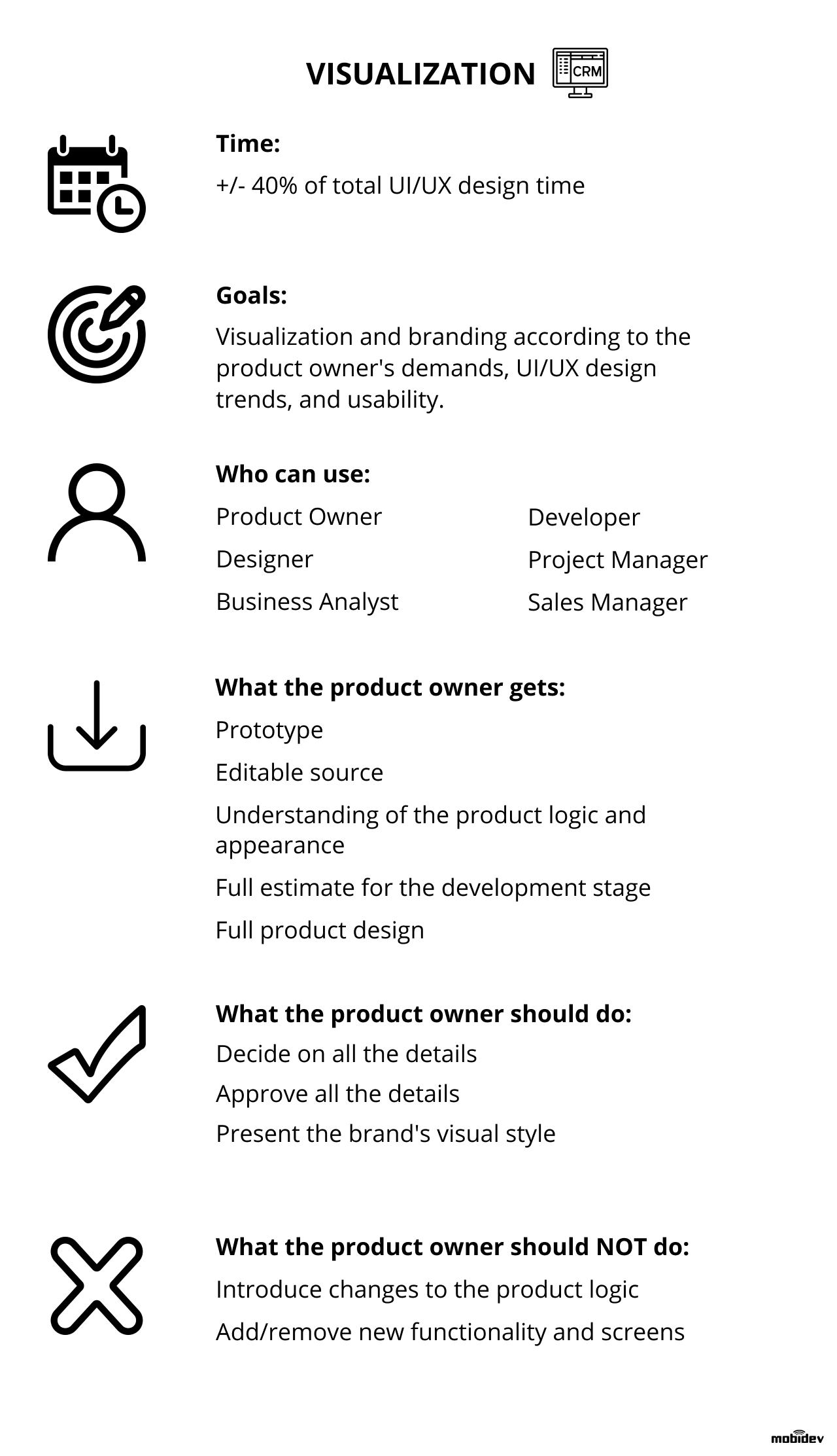 Deliverables at visualization stage of UI/UX design process