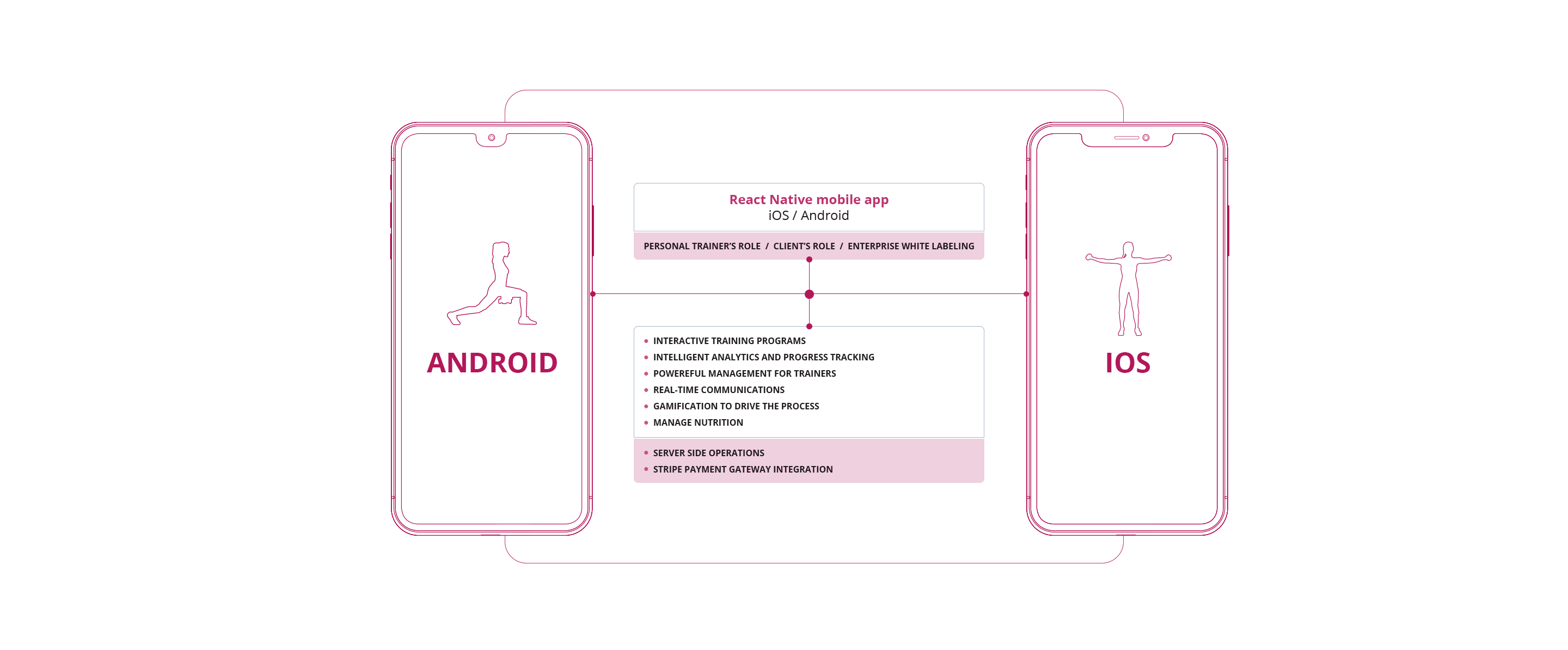 HLS protocol for mobile media streaming